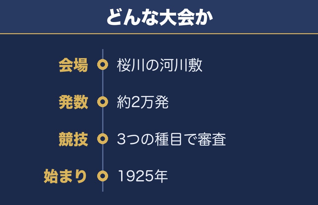 土浦花火大会2026の打ち上げ場所は桜川畔の学園大橋付近