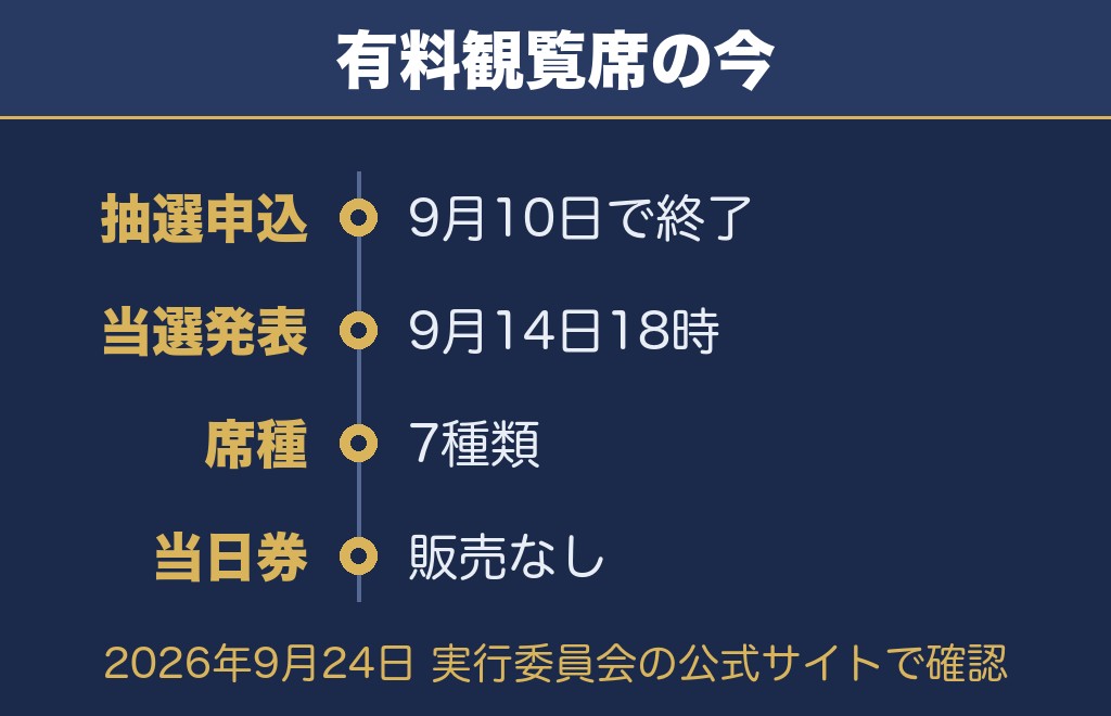 土浦花火大会2026のチケットについて公式サイトで確認できたこと【2026年9月24日時点】