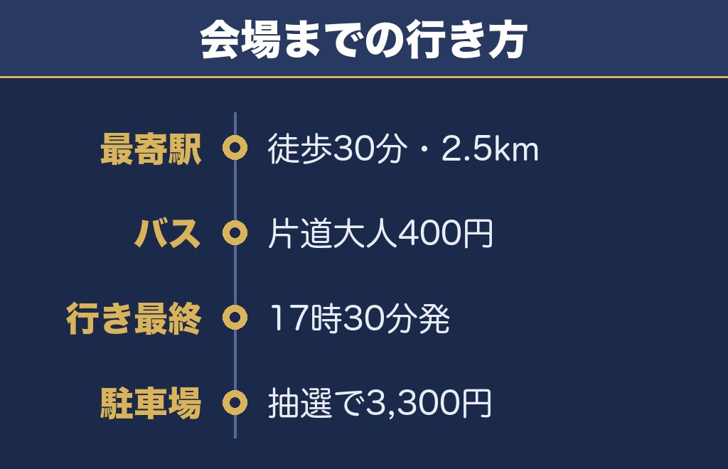 土浦花火大会2026のアクセスと駐車場【駐車場は抽選販売】