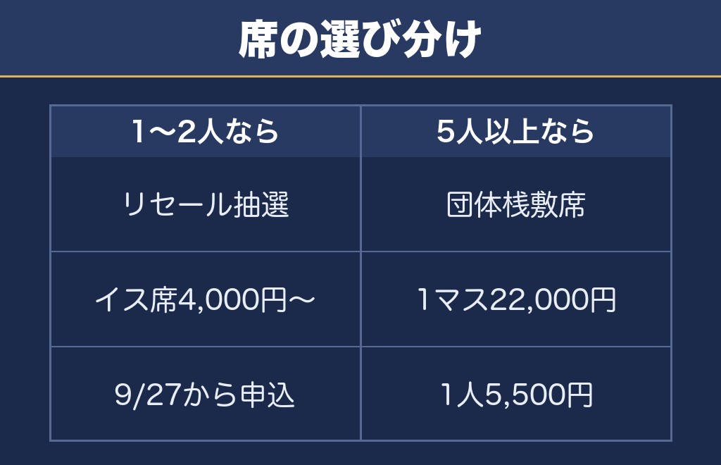 土浦花火大会2026は9月27日からのリセール抽選が分かれ目