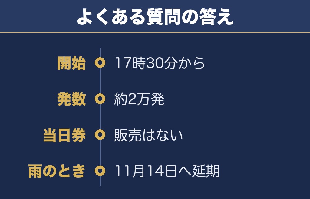 土浦花火大会2026に関するQ&A