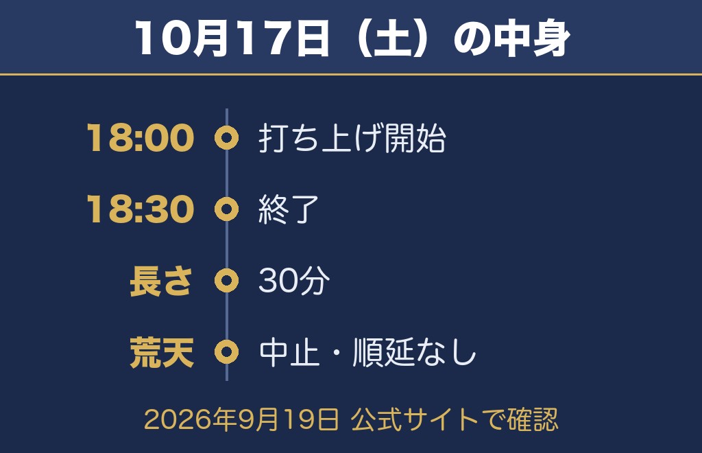 浦安花火大会2026の日程は10月17日で時間は18時から