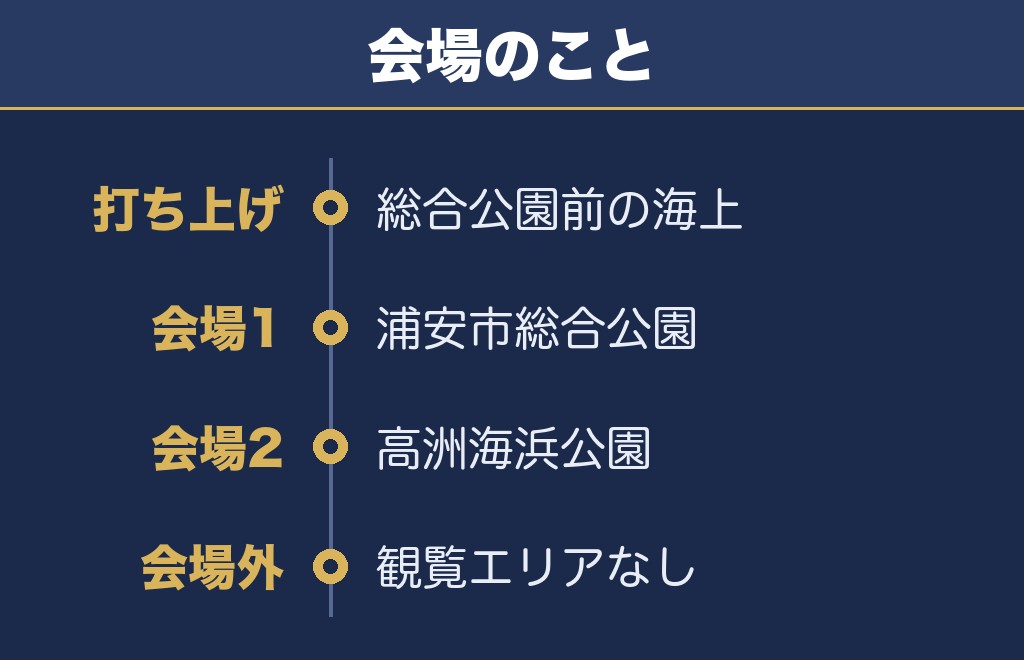 浦安花火大会2026の打ち上げ場所は浦安市総合公園前の海上