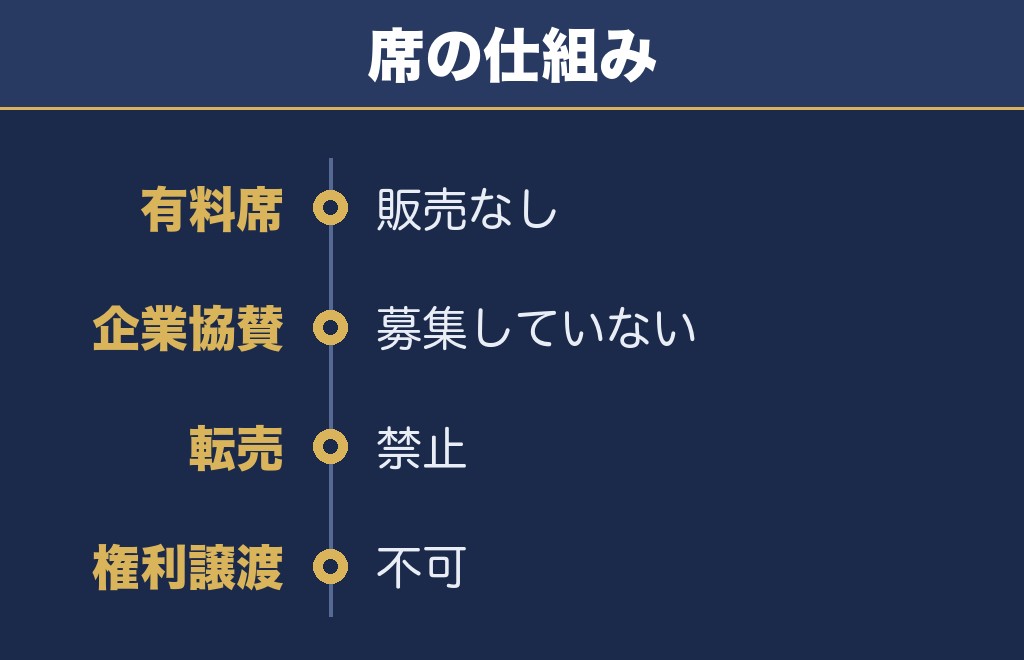 浦安花火大会2026に有料席はなく企業協賛の募集もない