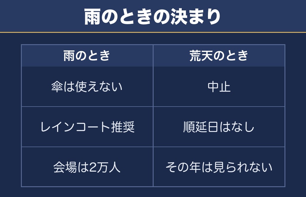 浦安花火大会2026は荒天中止で順延日はない