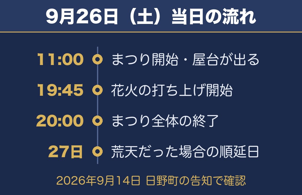氏郷まつり2026の日程は9月26日で花火の時間は19時45分から