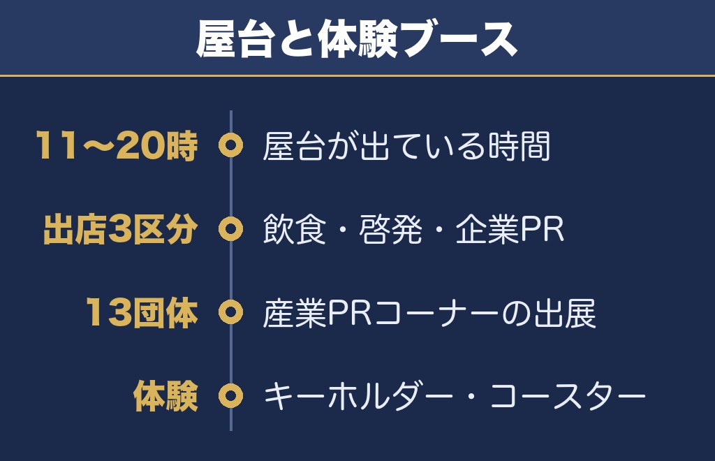 氏郷まつり2026の屋台は11時から20時まで出る