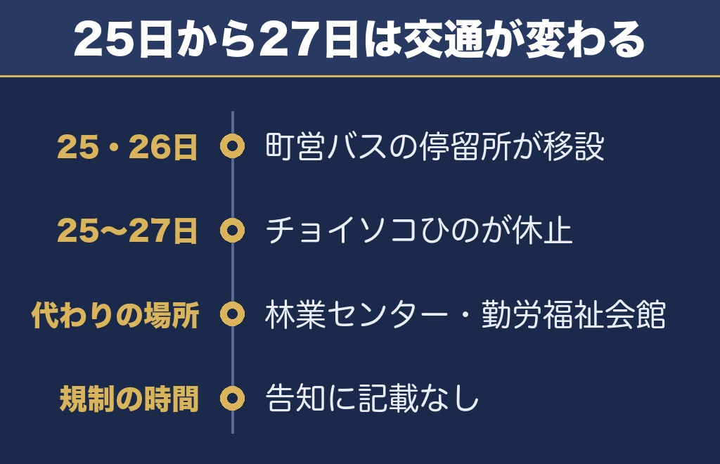 氏郷まつり2026の交通規制はバス停の休止期間から範囲が読める