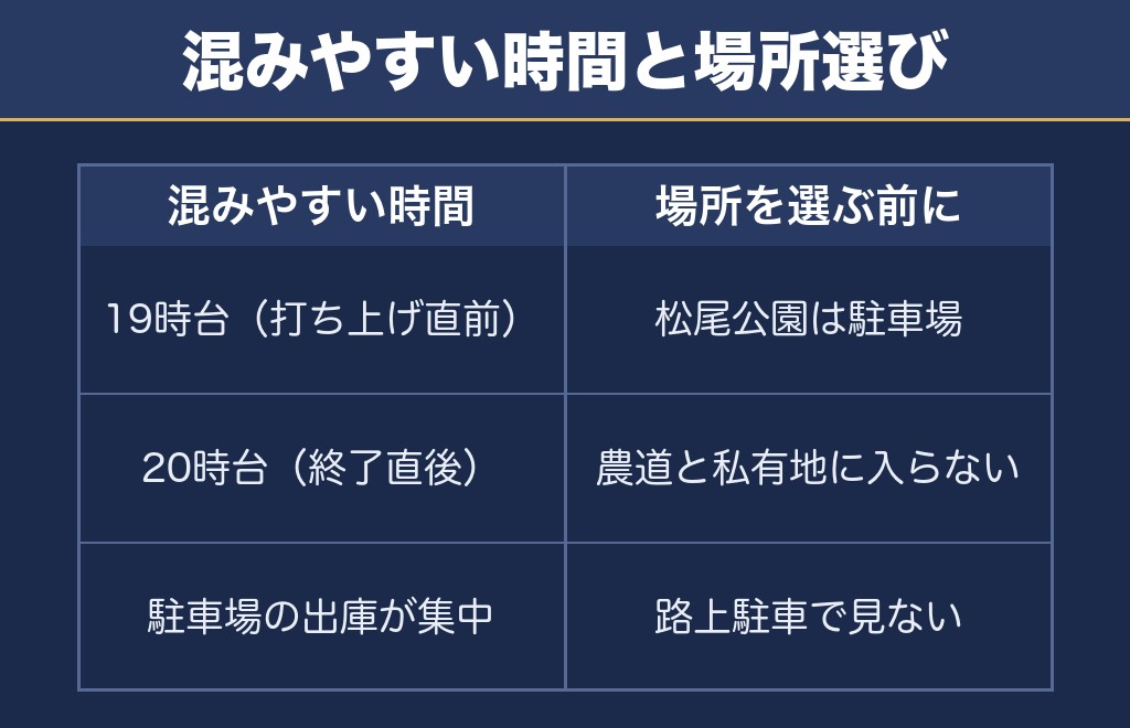 氏郷まつり2026の穴場と混雑をどう考えるか