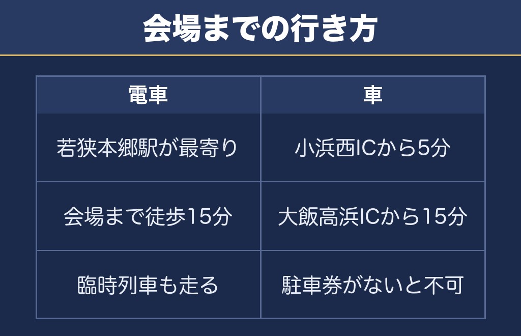 若狭おおいのスーパー大火勢2026のアクセスと臨時列車