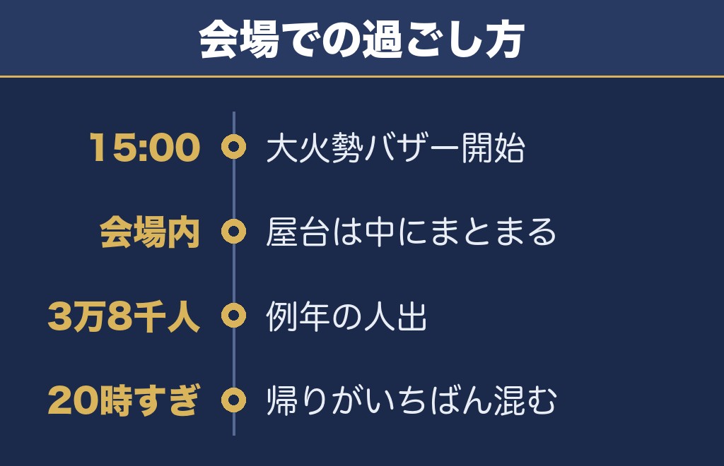 若狭おおいのスーパー大火勢2026の屋台と穴場・混雑