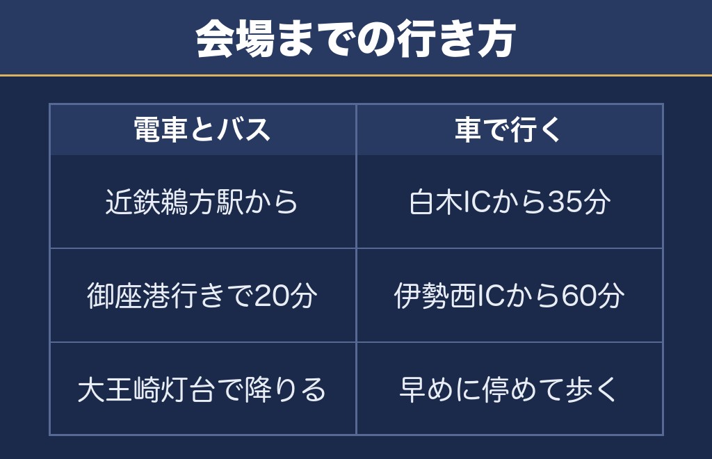 わらじ祭奉納花火大会2026のアクセスは鵜方駅からバスです