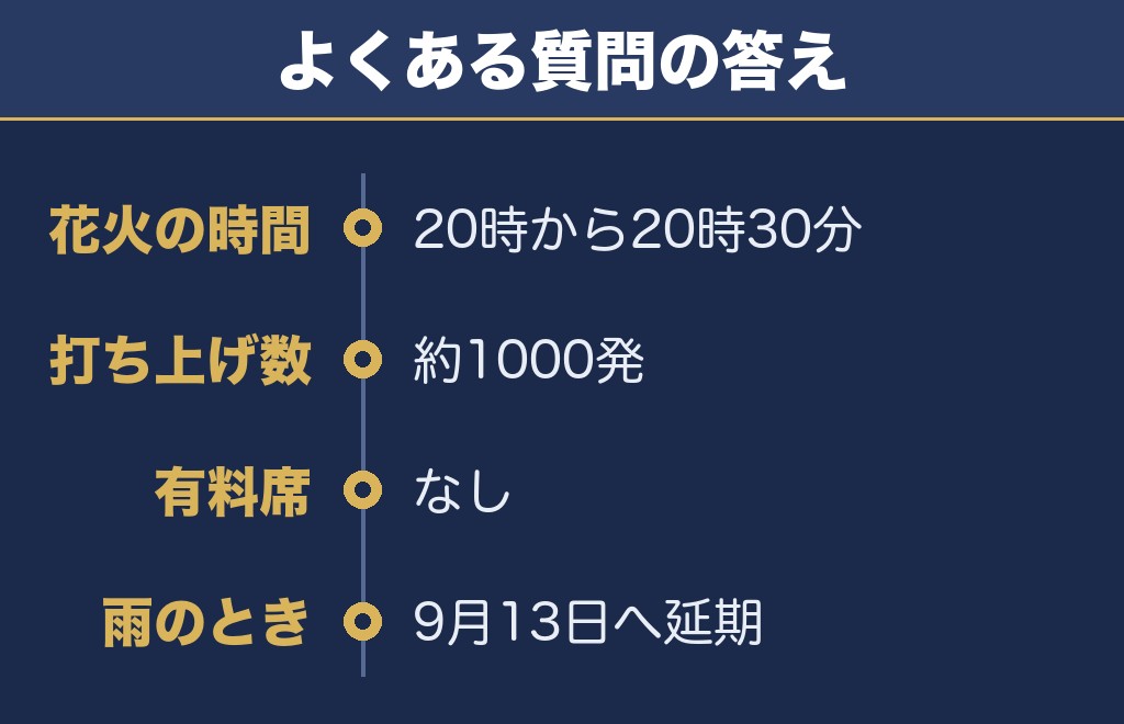 わらじ祭奉納花火大会2026に関するQ&A