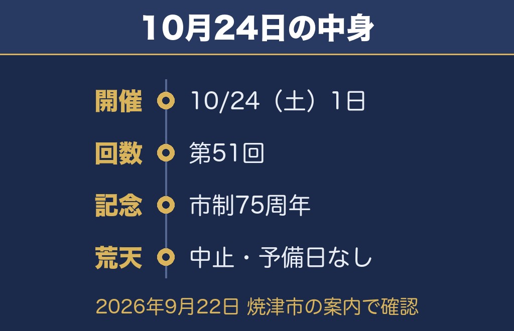 焼津海上花火大会2026の日程は10月24日の土曜日