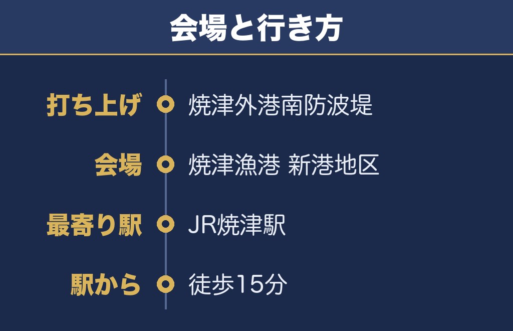 焼津海上花火大会2026の打ち上げ場所は焼津外港南防波堤