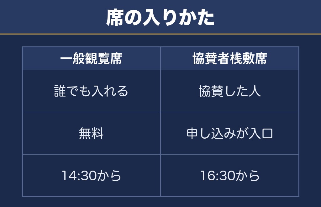 焼津海上花火大会2026の桟敷席は協賛者向け