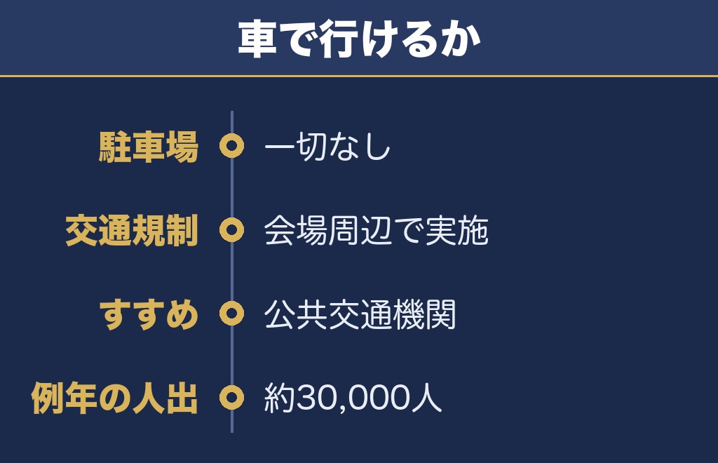 焼津海上花火大会2026に駐車場はない