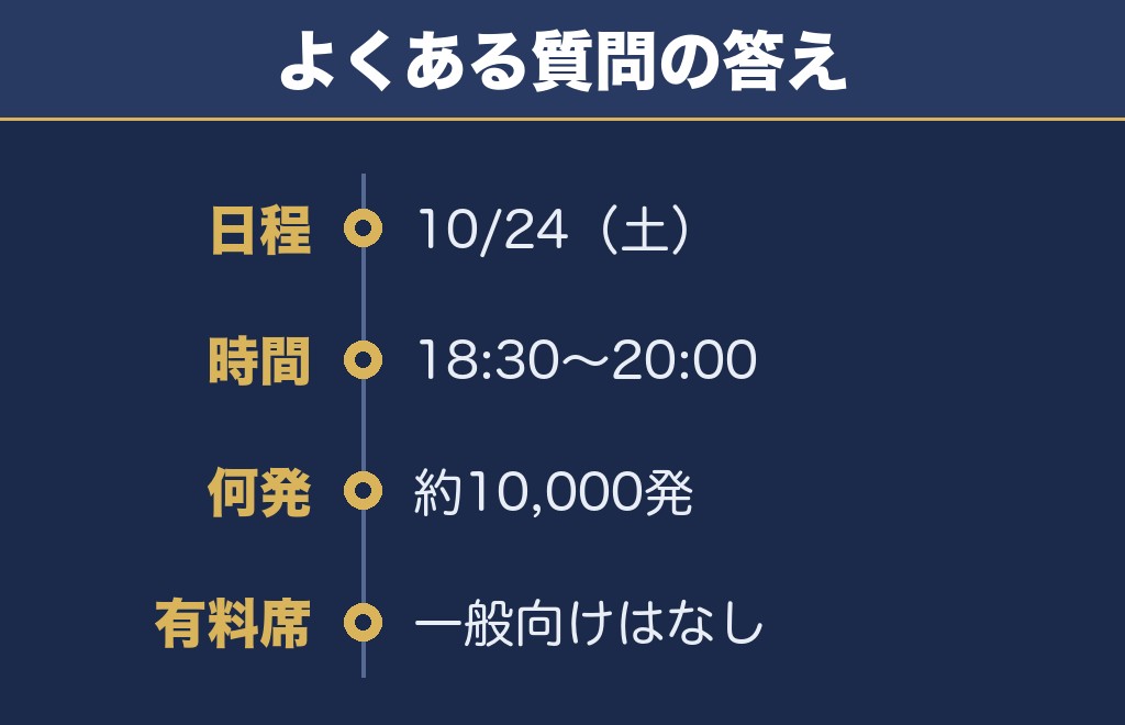 焼津海上花火大会2026に関するQ&A