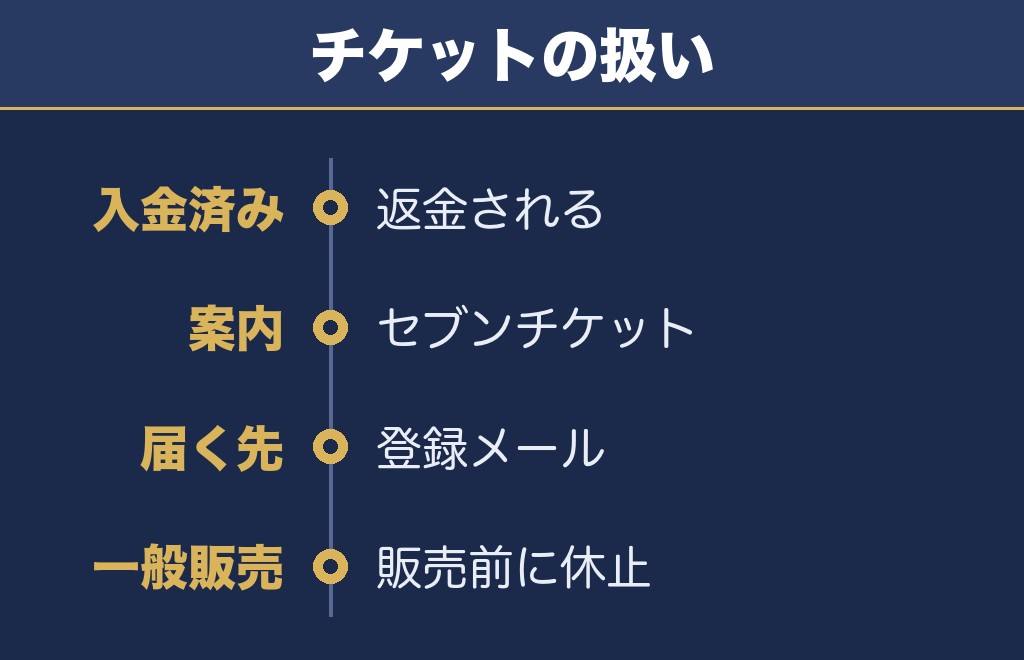 八代花火大会2026の有料席チケットは返金される
