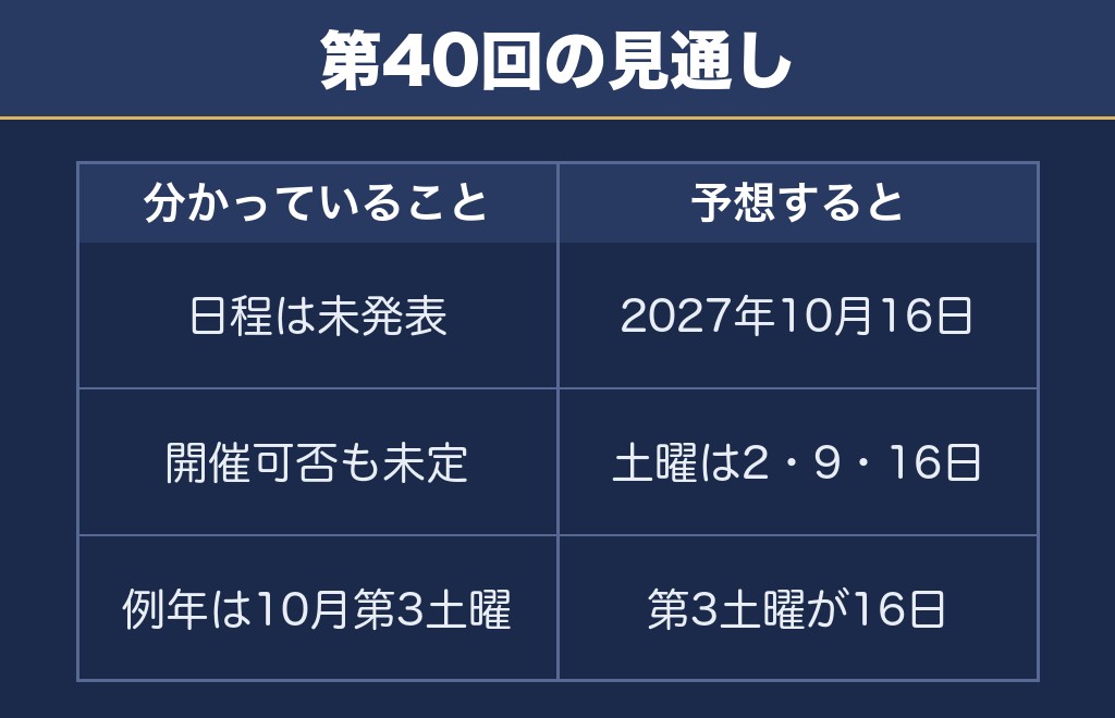 八代花火大会2026の次の第40回はいつになりそうか