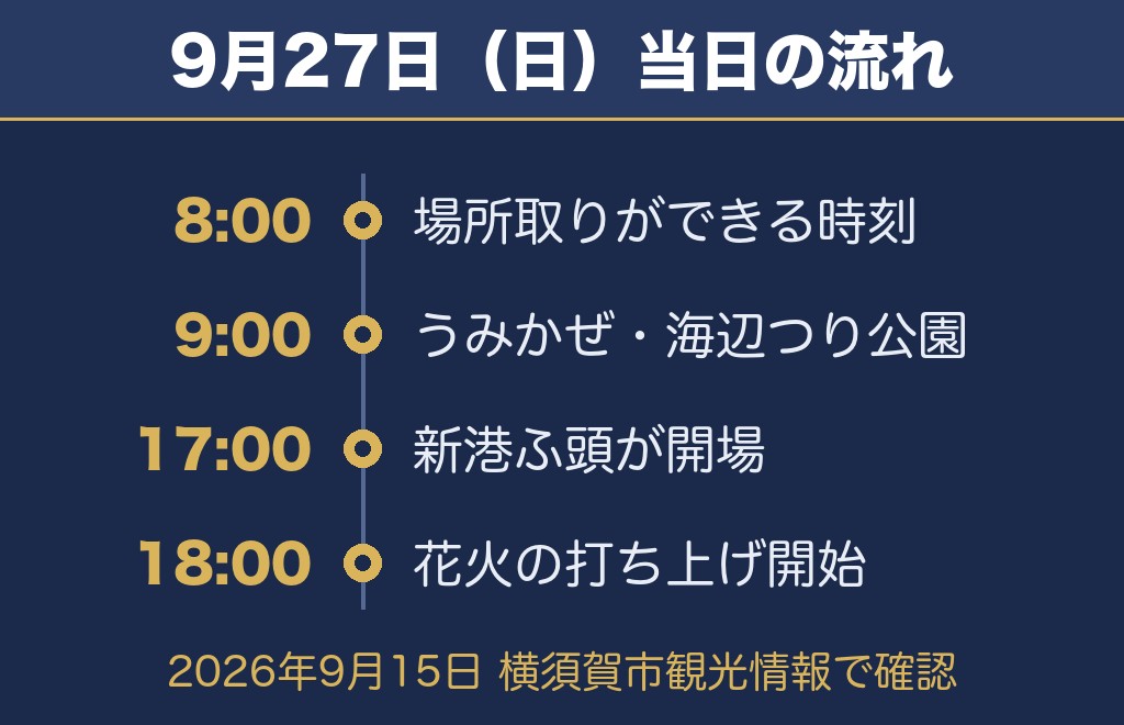 よこすか開国花火大会2026の日程は9月27日で時間は18時から18時30分