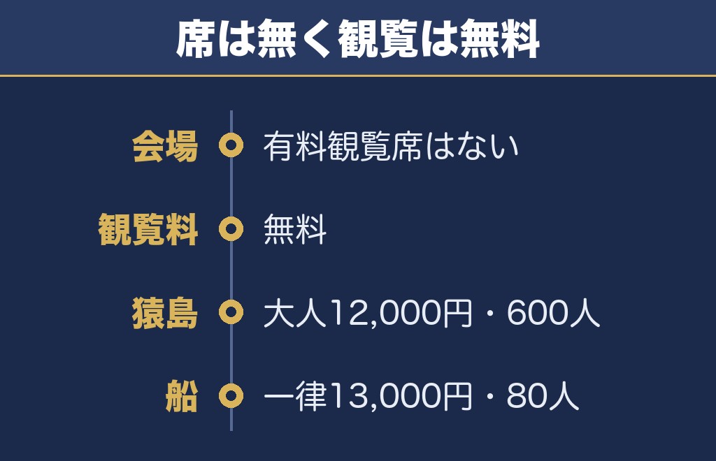 よこすか開国花火大会2026に有料席はなく観覧は無料