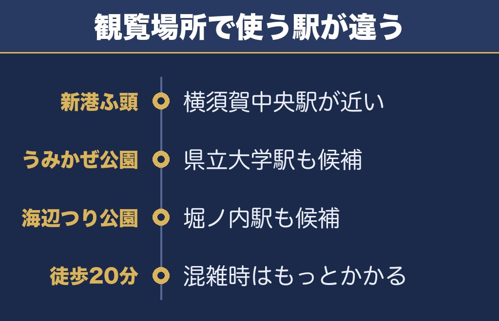 よこすか開国花火大会2026の最寄り駅は3つに分かれる