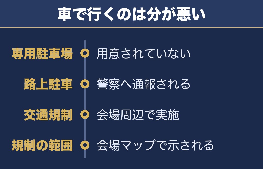 よこすか開国花火大会2026の駐車場と交通規制