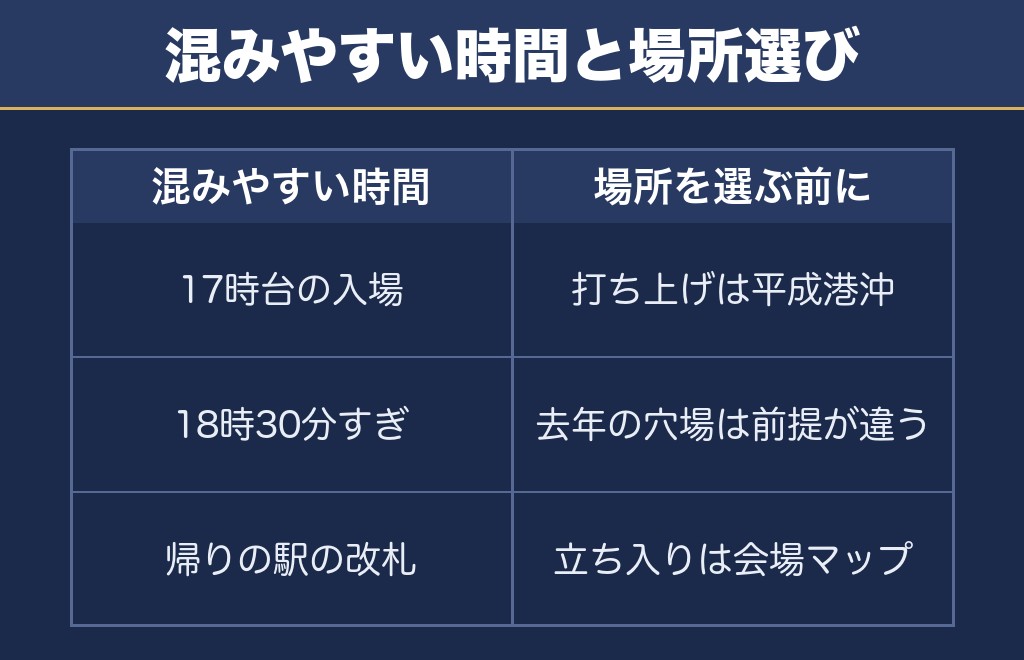 よこすか開国花火大会2026の穴場と混雑をどう考えるか
