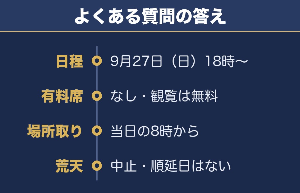 よこすか開国花火大会2026に関するQ&A