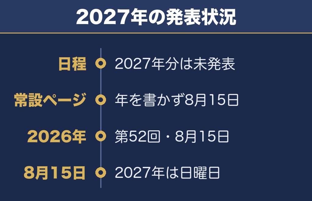 吉野川祭り納涼花火大会2027の日程はいつ？まだ未発表