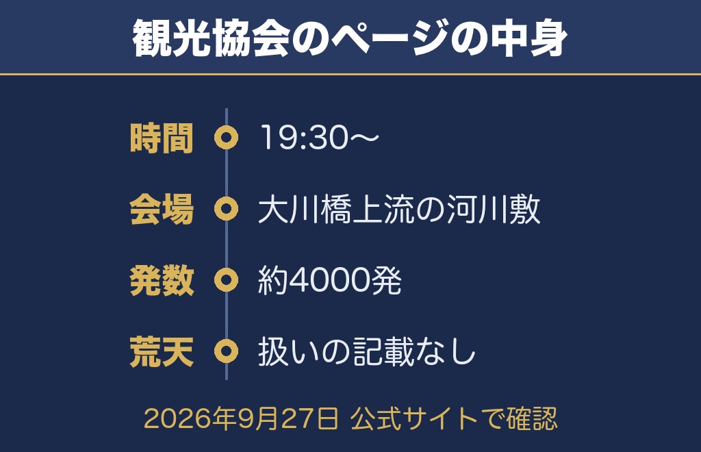 吉野川祭り納涼花火大会2027を公式サイトで確認【2026年9月27日時点】