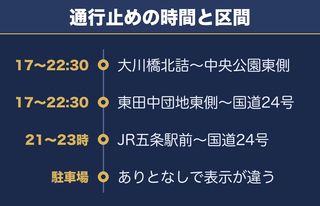吉野川祭り納涼花火大会2027の交通規制は17時から