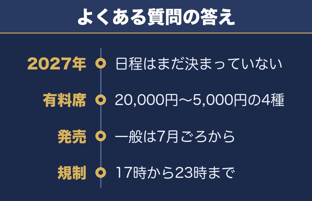 吉野川祭り納涼花火大会2027に関するQ&A