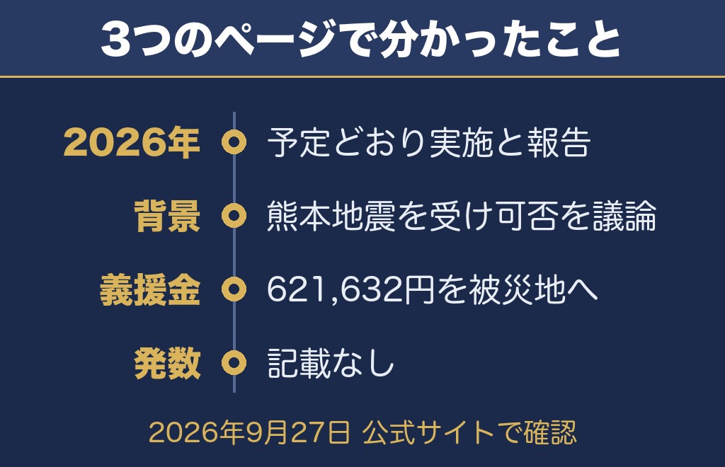 小郡花火大会2027について公式サイトで確認できたこと【2026年9月27日時点】