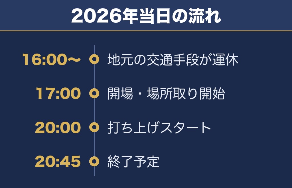 小郡花火大会2027の時間と会場は2026年が目安