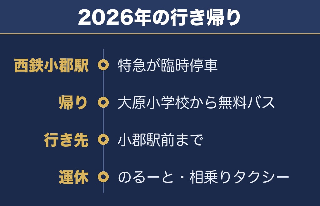 小郡花火大会2027の最寄り駅とアクセスは2026年が手がかり