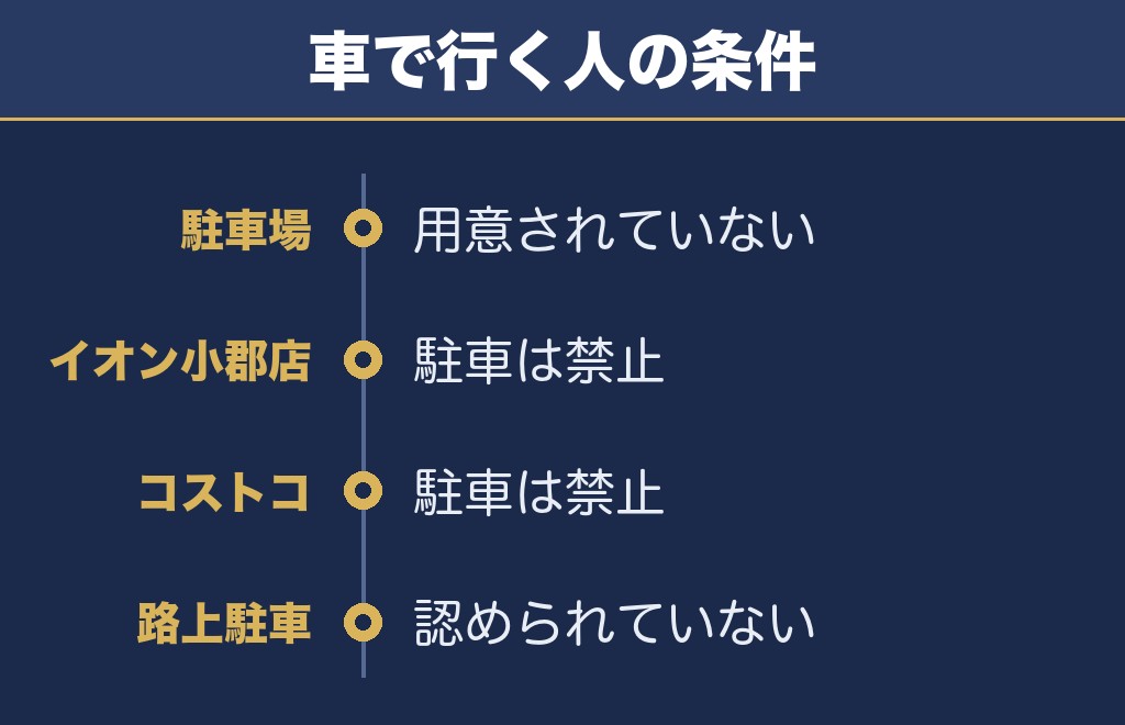 小郡花火大会2027の駐車場と交通規制はどうなるか