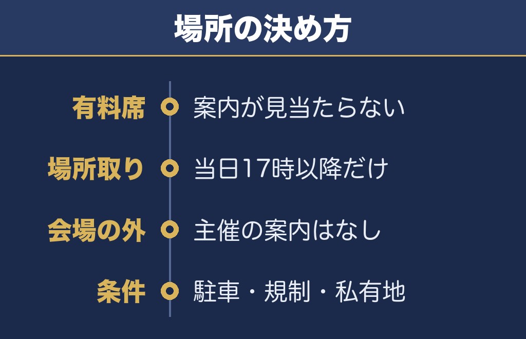 小郡花火大会2027の有料席と穴場はどう考えるか