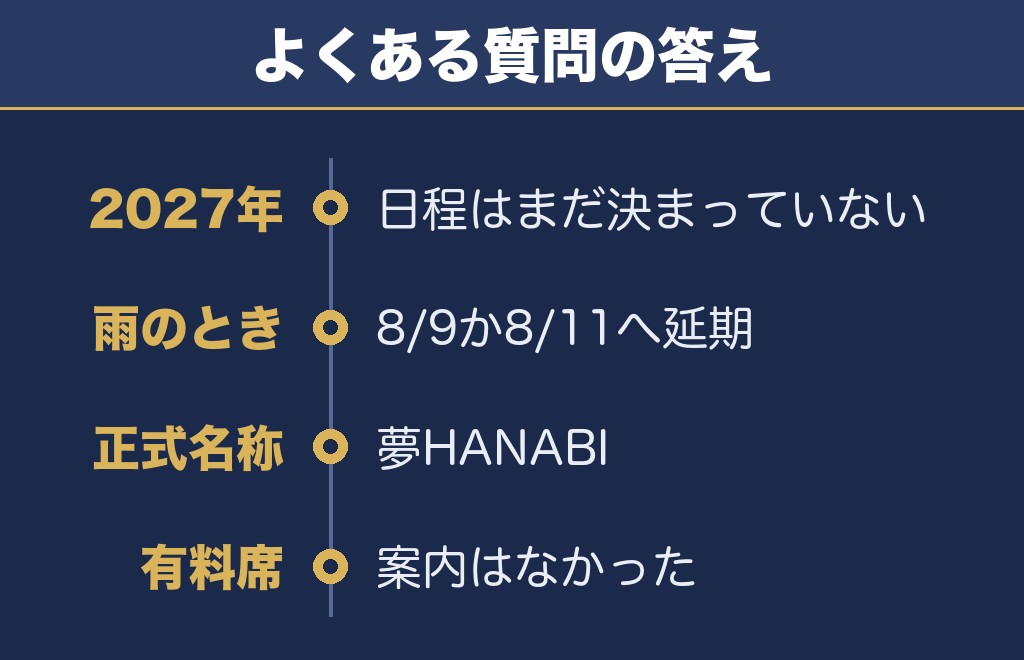 小郡花火大会2027に関するQ&A