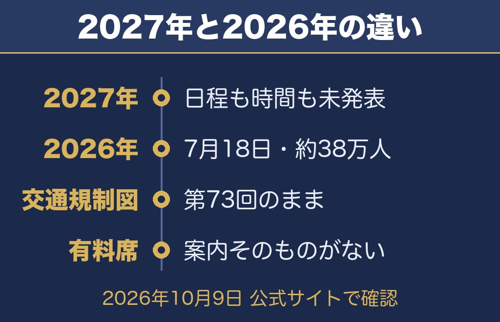 安倍川花火大会の公式サイトで確認できたこと【2026年10月9日時点】