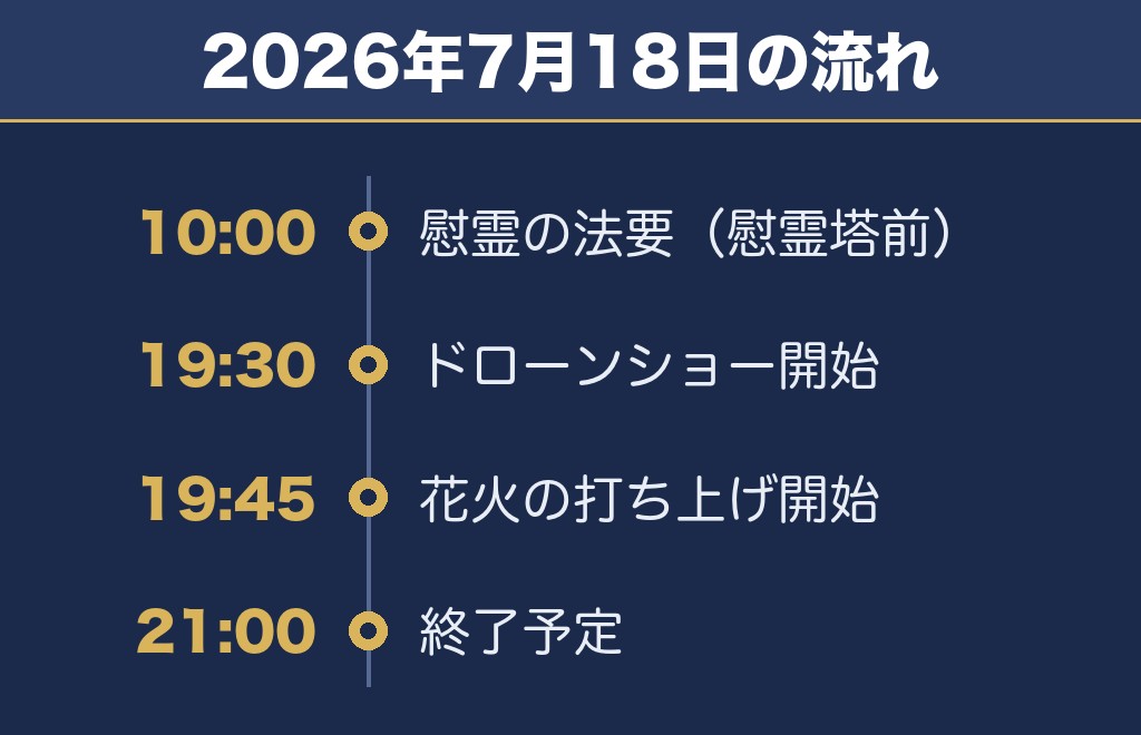 安倍川花火大会2027の時間と会場は2026年が目安です