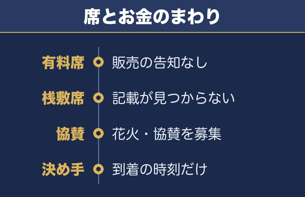 安倍川花火大会の有料席は案内が出ていません