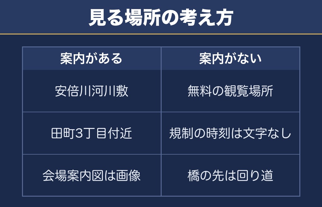 安倍川花火大会の花火が見える場所と交通規制の扱い