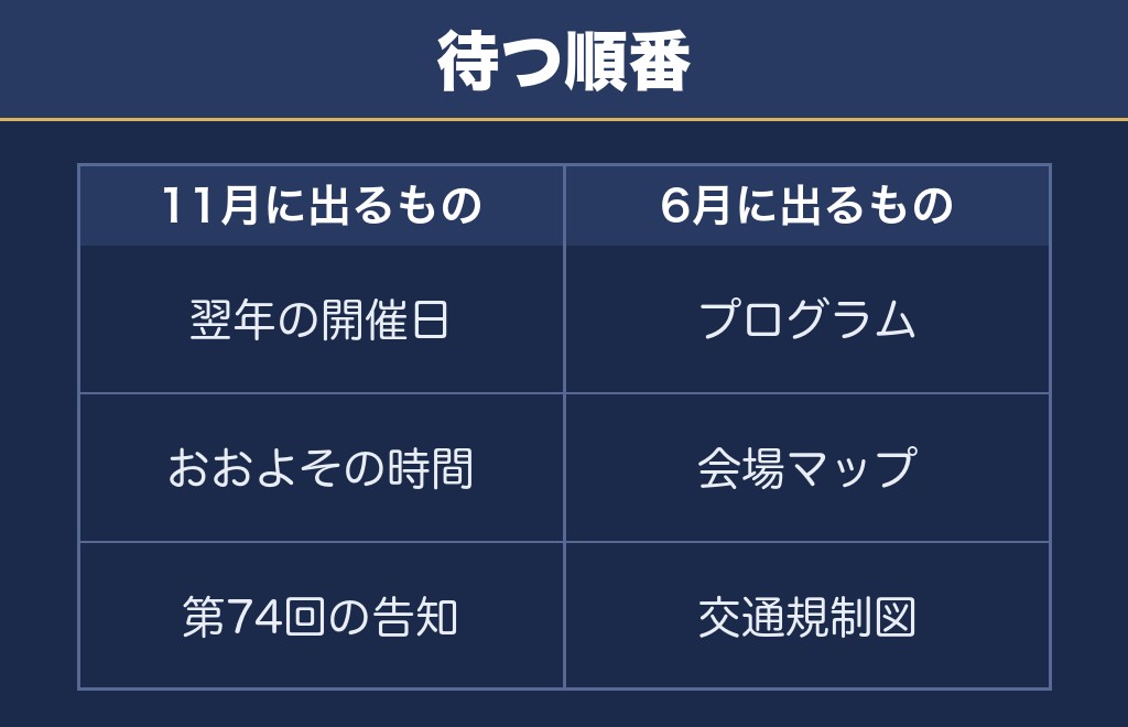 安倍川花火大会2027は11月の告知を待ってから動きます