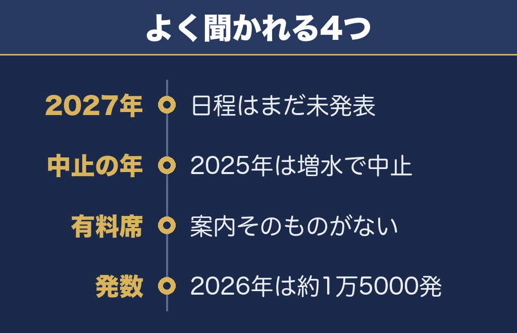 安倍川花火大会に関するQ&A