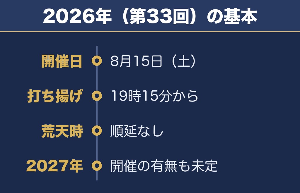 赤川花火大会2027の日程は未発表・開催の有無も未定です