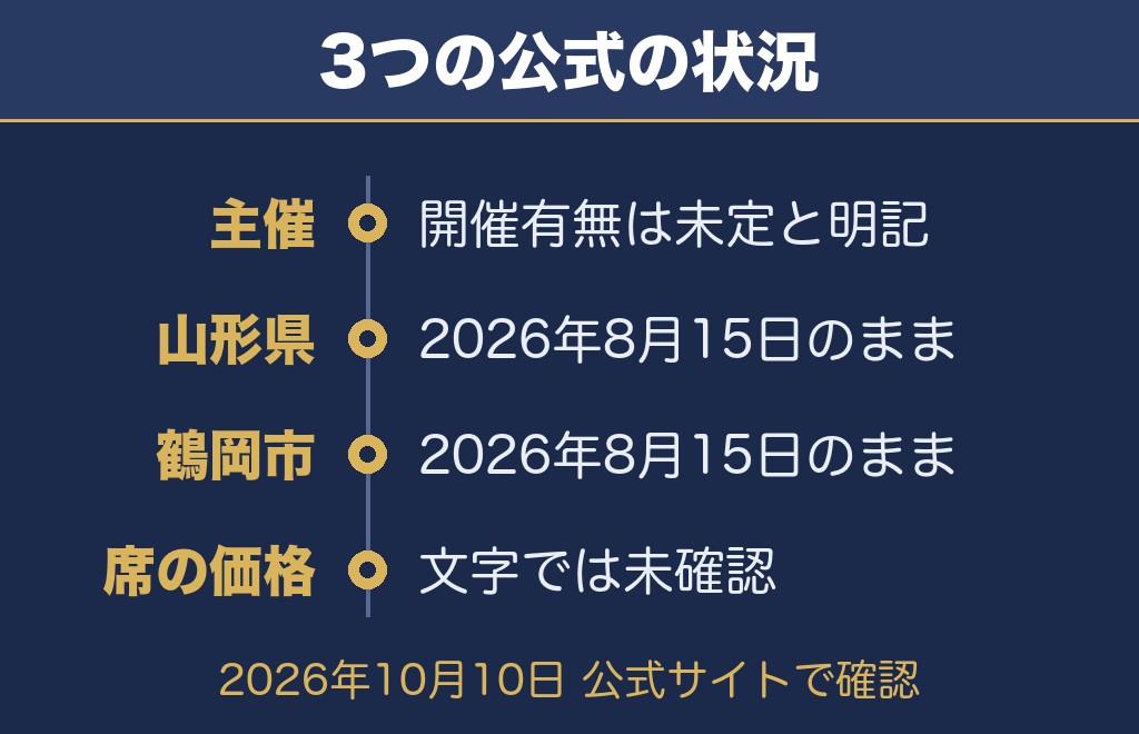 赤川花火大会の公式サイトで確認できたこと【2026年10月10日時点】