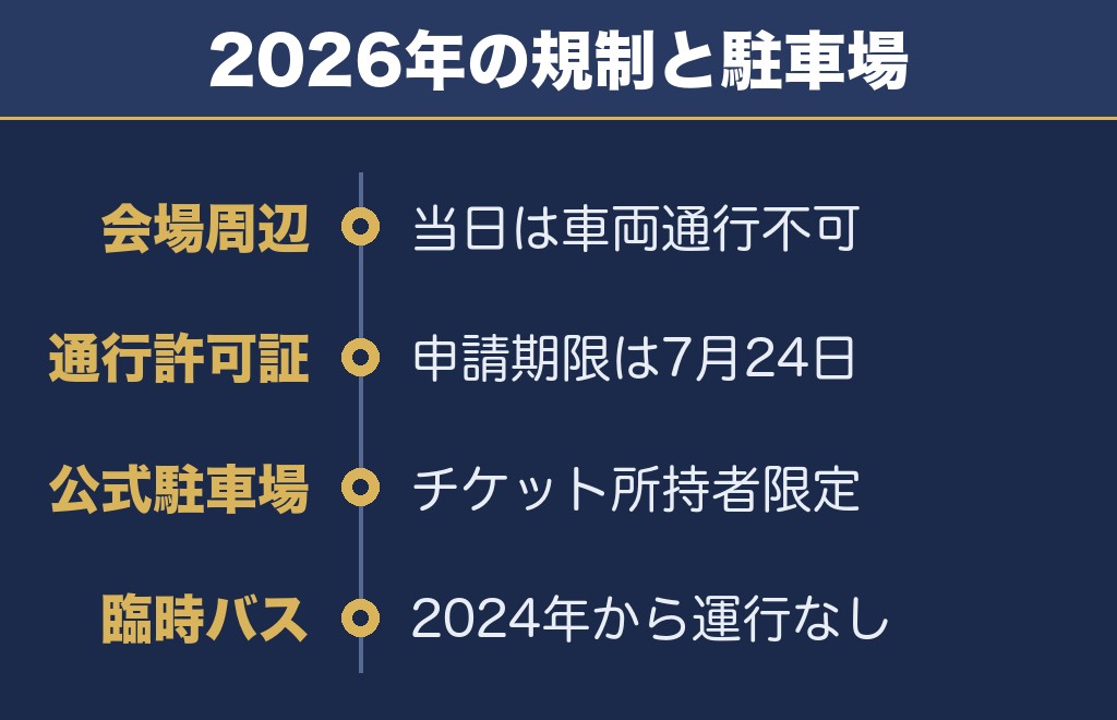 赤川花火大会の交通規制と駐車場はチケット前提です