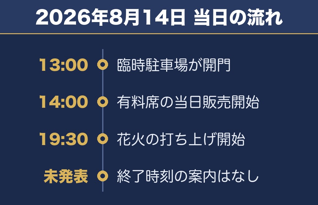あさか野夏まつり花火大会2027の時間は2026年の午後7時半が目安です